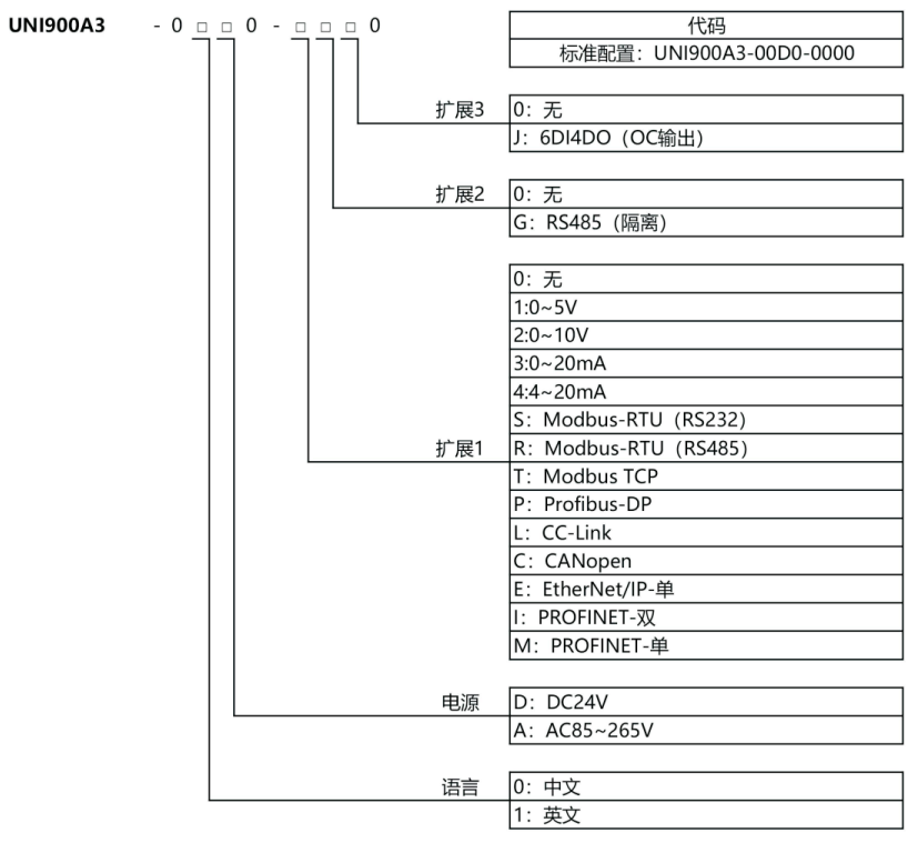称重显示器UNI900A3